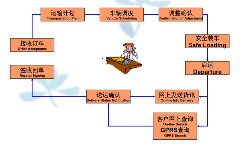 张家港到铜陵货运公司