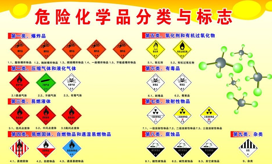 上海到铜陵危险品运输